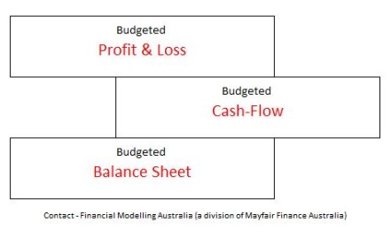 “Financial Modelling Australia” is a division of Mayfair Finance Australia P/L